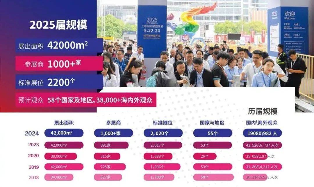 2025上海紧固件工业博览会将于5月22日启幕！