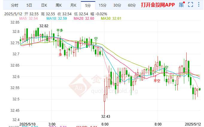 俄罗斯和乌克兰战事升级 伦敦银维持震荡格局-伦敦银-金投网